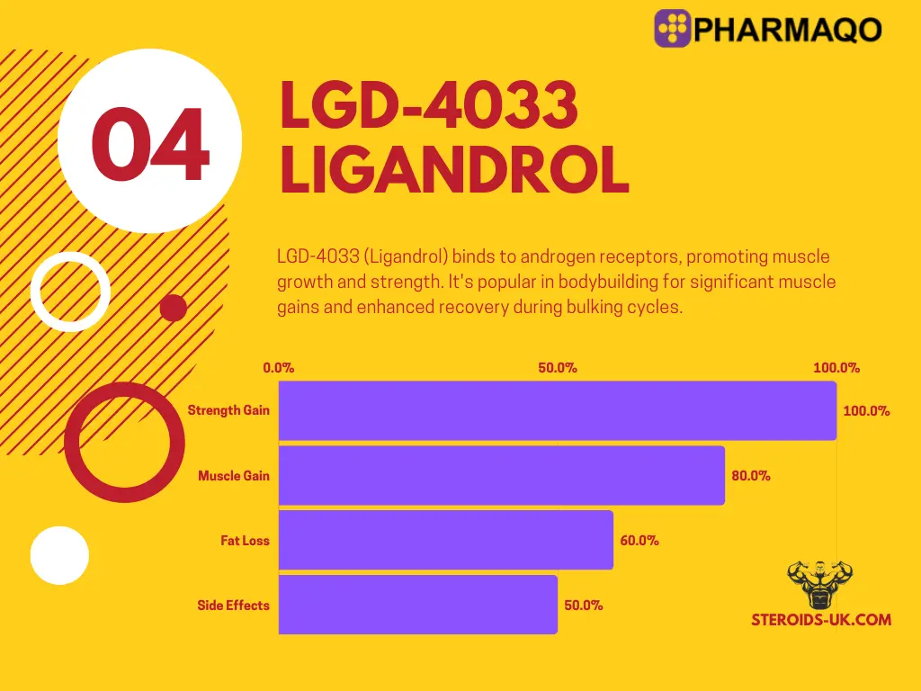 lgd4033-ligandrol.webp